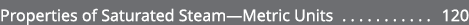Properties of Saturated Steam—Metric Units 120 