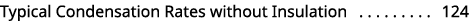 Typical Condensation Rates without Insulation 124 