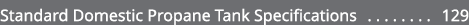 Standard Domestic Propane Tank Specifications 129 