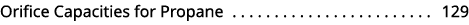 Orifice Capacities for Propane 129 