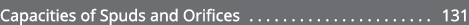 Capacities of Spuds and Orifices 131 