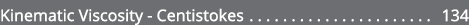 Kinematic Viscosity Centistokes 134 