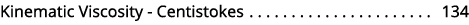 Kinematic Viscosity Centistokes 134 
