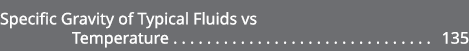 Specific Gravity of Typical Fluids vs Temperature 135 