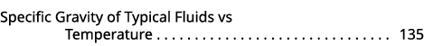 Specific Gravity of Typical Fluids vs Temperature 135 