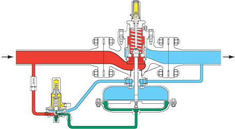 A diagram of a machine with a red and blue line. Description generated by AI