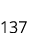137