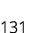 131