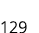 129