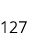 127