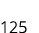 125