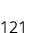 121