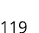 119
