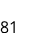 81