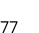 77