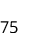 75