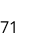 71