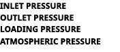inlet pressure outlet pressure loading pressure atmospheric pressure