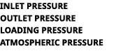 inlet pressure outlet pressure loading pressure atmospheric pressure