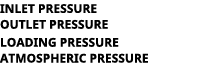inlet pressure outlet pressure loading pressure atmospheric pressure