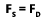 FS = FD