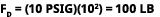 Fd = (10 psig)(102) = 100 lb
