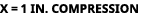 X = 1 in. compression