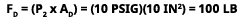 Fd = (p2 x ad) = (10 psig)(10 in2) = 100 lb