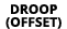 droop (offset)