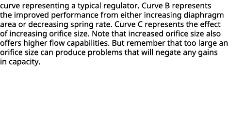 curve representing a typical regulator. Curve B represents the improved performance from either increasing diaphragm ...