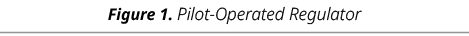 Figure 1. Pilot Operated Regulator