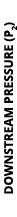 downstream pressure (p2)