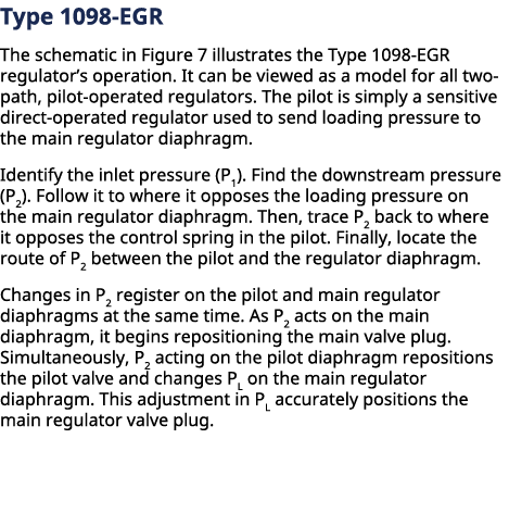 ﻿Type 1098 EGR The schematic in Figure 7 illustrates the Type 1098 EGR regulator’s operation. It can be viewed as a ...