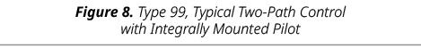 Figure 8. Type 99, Typical Two Path Control with Integrally Mounted Pilot