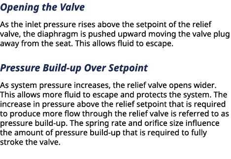 Opening the Valve As the inlet pressure rises above the setpoint of the relief valve, the diaphragm is pushed upward...