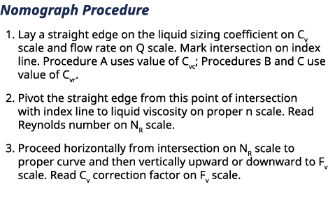 Nomograph Procedure 1. Lay a straight edge on the liquid sizing coefficient on Cv scale and flow rate on Q scale. Mar...