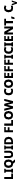 LIQUID FLOW COEFFICIENT, CV