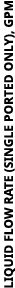 LIQUID FLOW RATE (SINGLE PORTED ONLY), GPM