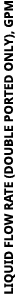 LIQUID FLOW RATE (DOUBLE PORTED ONLY), GPM