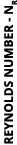REYNOLDS NUMBER NR
