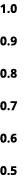 1.0 0.9 0.8 0.7 0.6 0.5