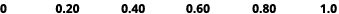 0 0.20 0.40 0.60 0.80 1.0