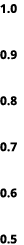 1.0 0.9 0.8 0.7 0.6 0.5