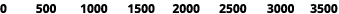 0 500 1000 1500 2000 2500 3000 3500