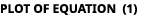 PLOT OF EQUATION (1)
