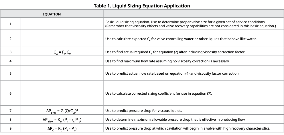 Table 1. Liquid Sizing Equation Application,Equation,,1,,Basic liquid sizing equation. Use to determine proper valve ...