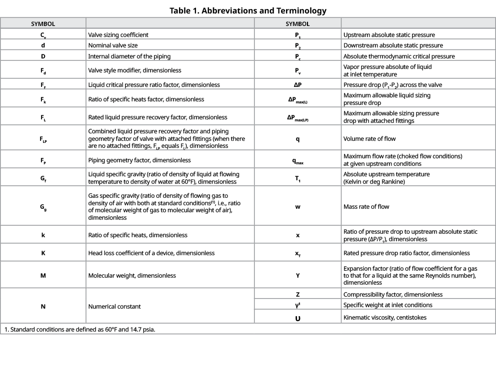 Table 1. Abbreviations and Terminology,Symbol,,Symbol,,Cv,Valve sizing coefficient,P1,Upstream absolute static pressu...