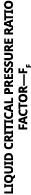 LIQUID CRITICAL PRESSURE RATIO FACTOR—FF