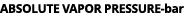 ABSOLUTE VAPOR PRESSURE bar