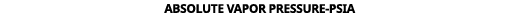 ABSOLUTE VAPOR PRESSURE PSIA 